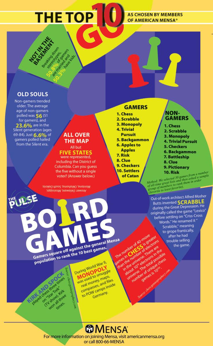Mensa Top Ten: Board Games