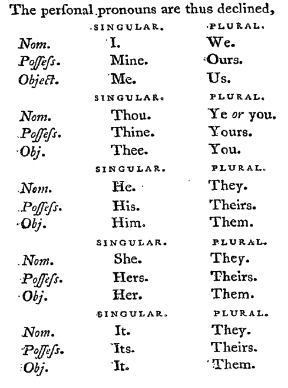 An excerpt from Murray's English Grammar outlining the perfonal pronouns