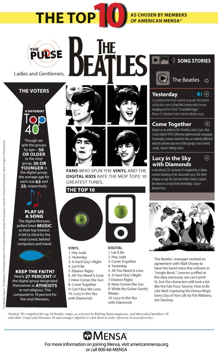 Mensa Top Ten: Beatles songs
