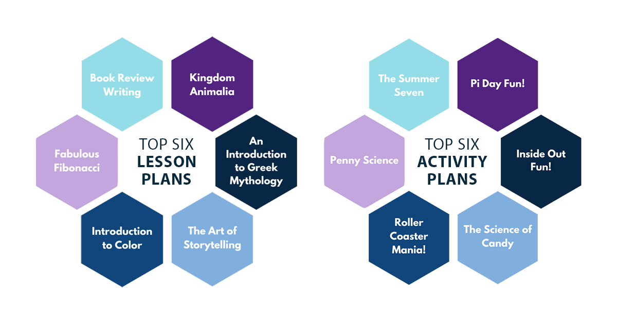 Top Lesson Plans and Top Activity Plans