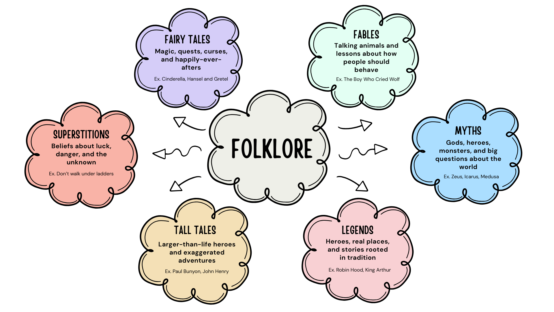 Folklore Cloud