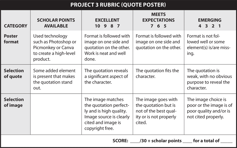 PROJECT 3 RUBRIC (QUOTE POSTER)