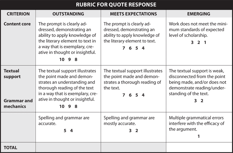 RUBRIC FOR QUOTE RESPONSE
