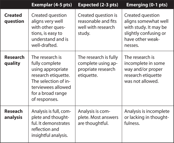 examples of udl color lesson plans