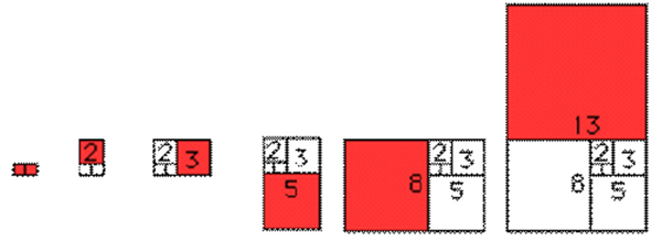 Finbonacci diagram