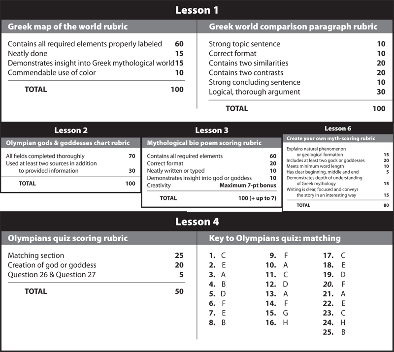 Mythology rubric