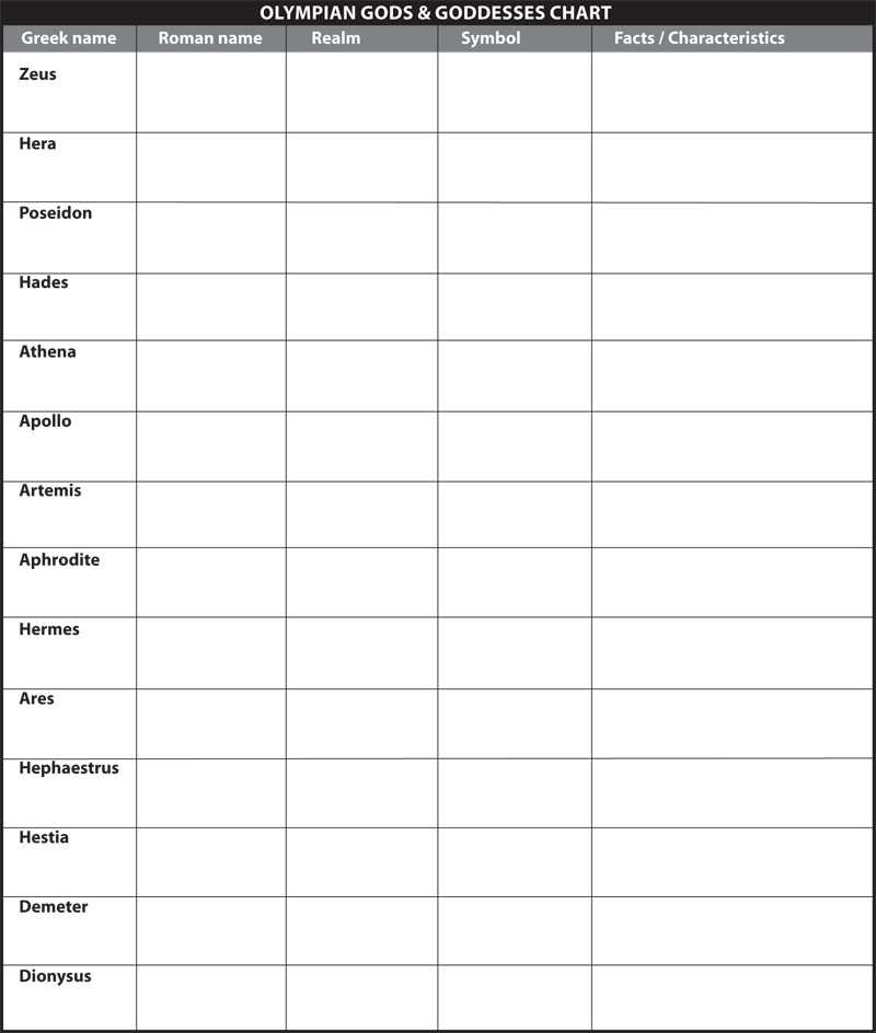 gods and goddesses chart