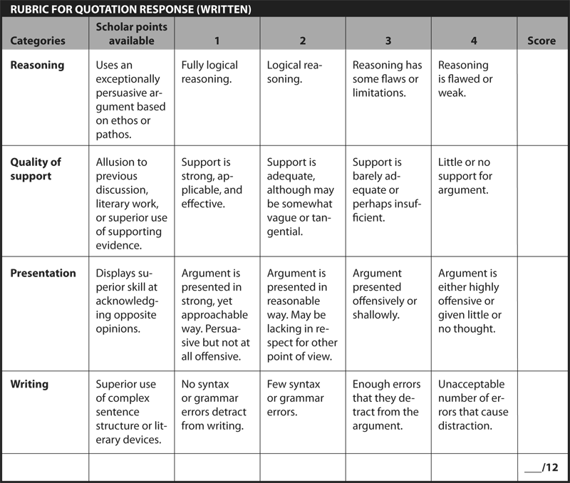 RUBRIC FOR QUOTATION RESPONSE (WRITTEN)