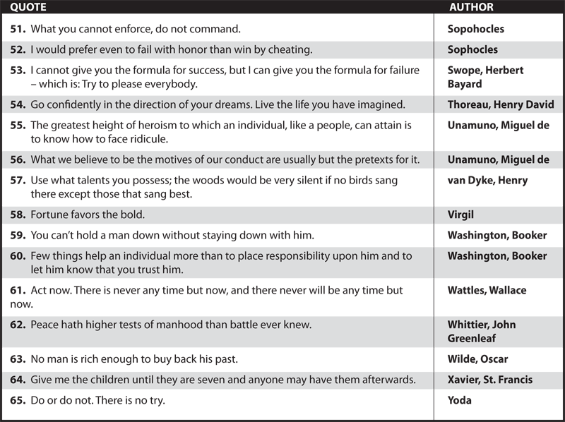 how to introduce a quote into a paragraph