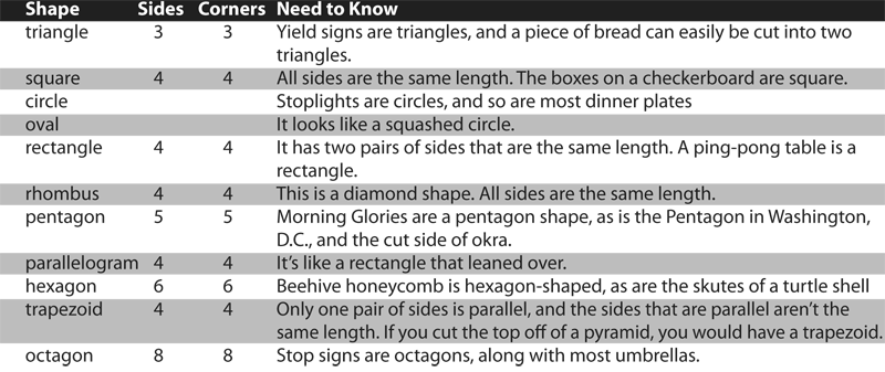 Introducing Rectangle Shape To Preschoolers