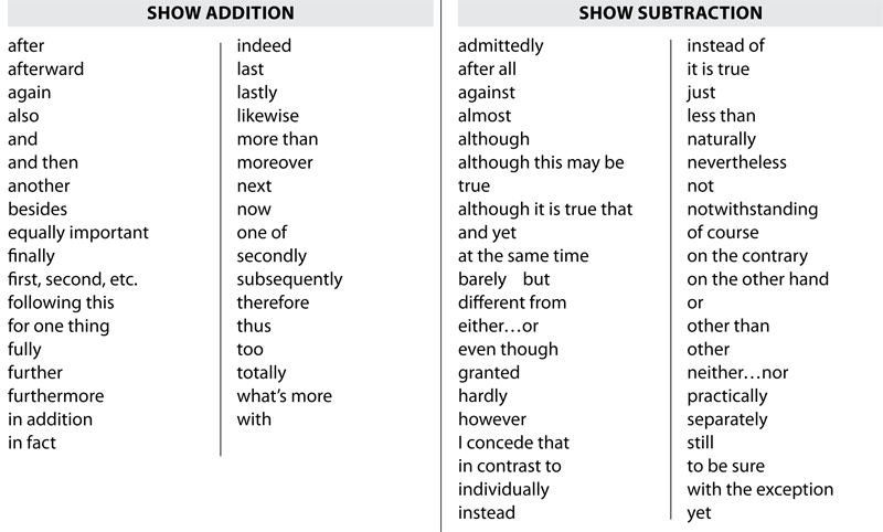 essay-transition-words-to-start-a-paragraph-how-to-start-a-paragraph-in-an-essay