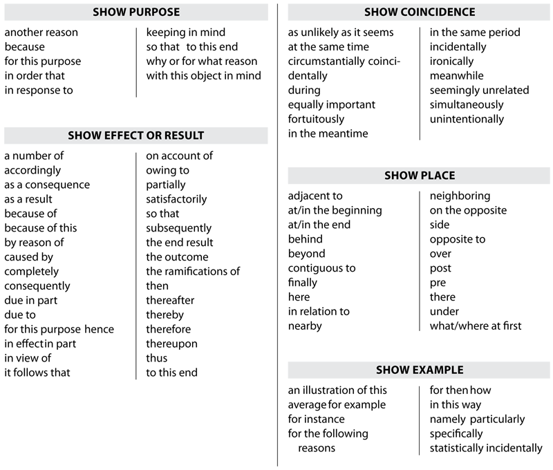 transition words for research papers