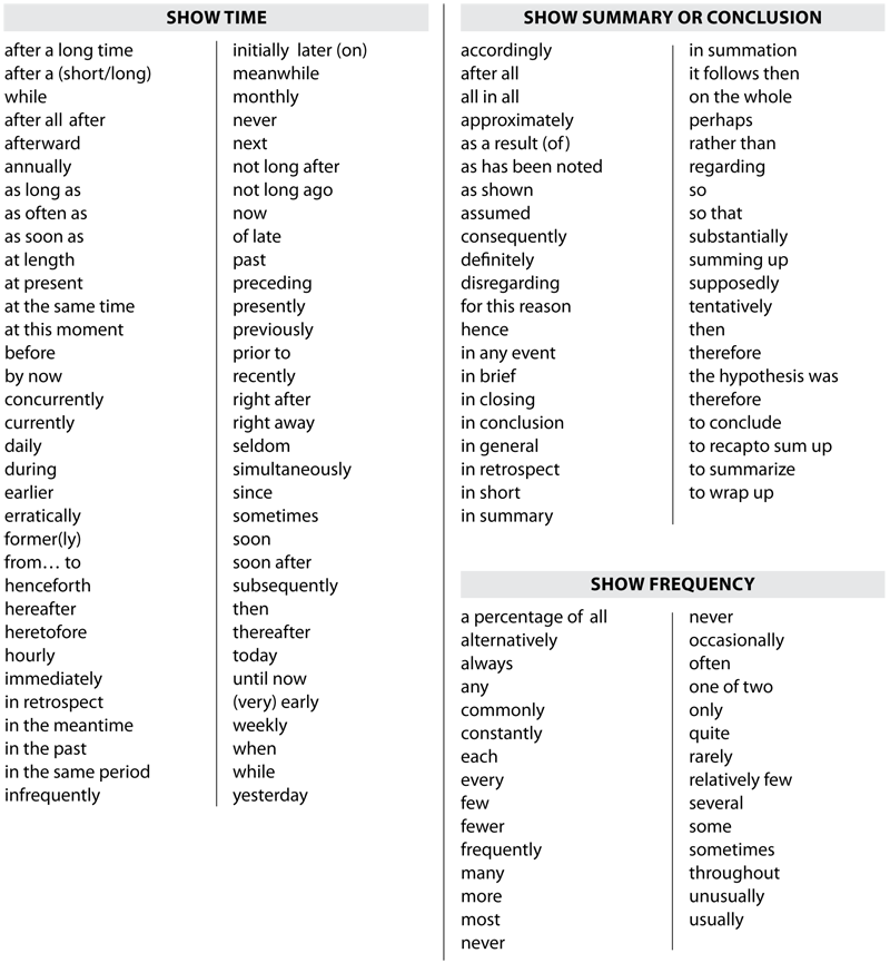 words to use in a thesis