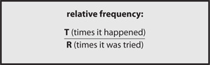 Probability formula