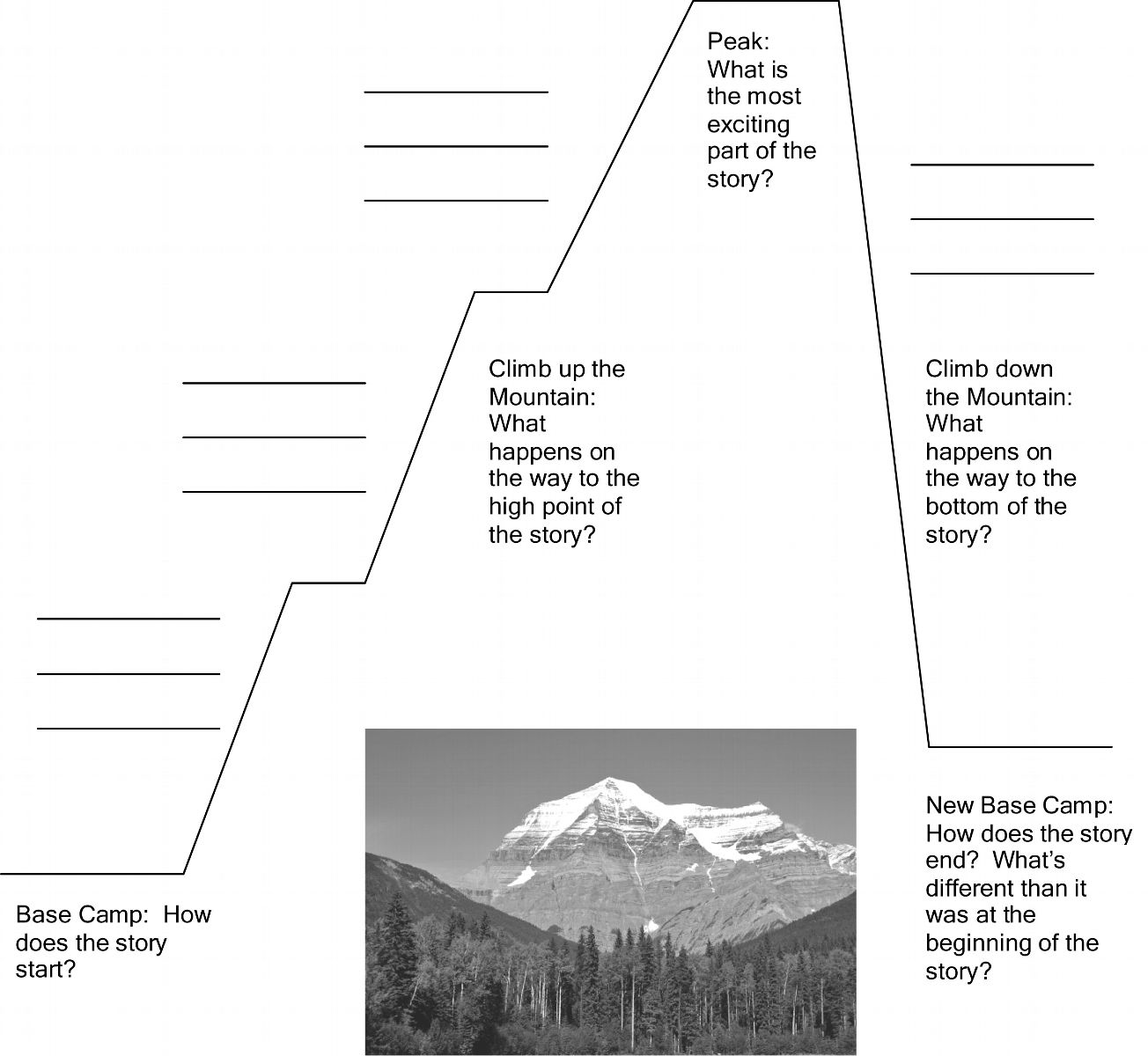 Lesson for Kids: What Is a Hill? - Definition & Facts - Video & Lesson  Transcript